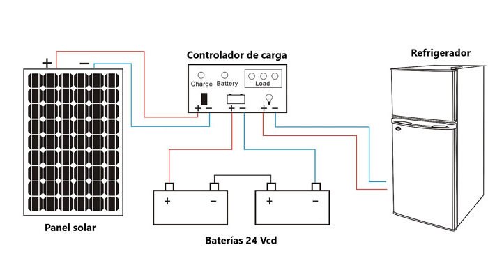 Diagrama Instalación